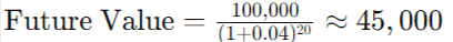 Future Value Inflation Calculator 20