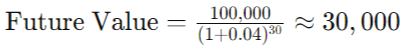 Future Value Inflation Calculator 30