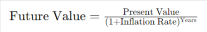 Future Value Inflation Calculator